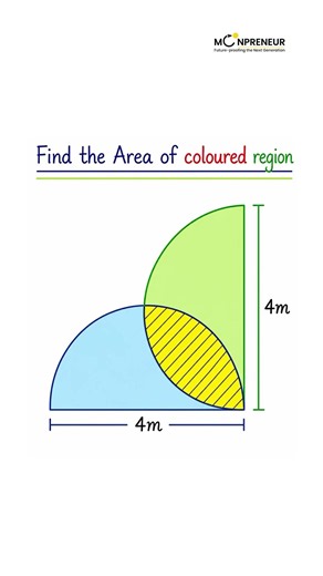 Can you find the total area of the colored region?