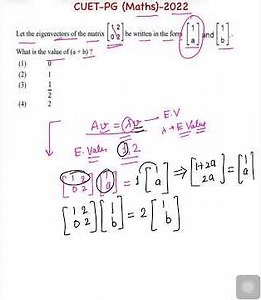 CUET PG (Maths)-2022