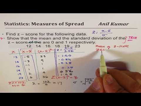 Calculate Z Score and show that its mean and standard deviation is 0 and 1 respectively