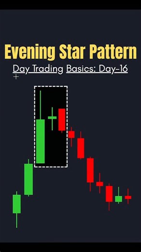 Rupchand Patel on Instagram: "Evening Star Pattern Day Trading Basics Day-16 #tradingcrypto #icttrading #daytradingtips #daytrader📈💰📉 #tradingmotivation"