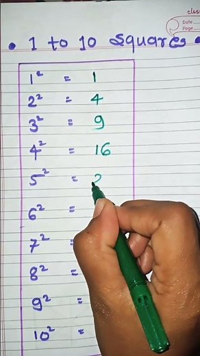 math squares 1 to 10 | square 1 to 10