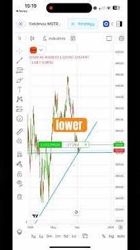 Adding another share of MSTR to my portfolio