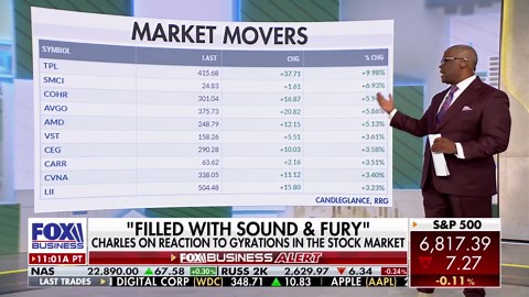 Charles Payne: 2026 has been filled with 'sound and fury'
