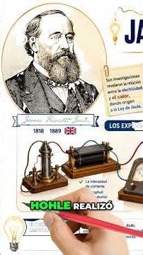 ⚡ Joule's Law: The Discovery That Revolutionized Science