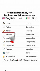 🇮🇹 Italian Made Easy for Beginners with Pronunciation 🇮🇹 #LearnItalianMadeEasy #LearnItalian #ItalianForBeginners #ItalianLanguage #SpeakItalian #EasyItalian #LanguageLearning #StudyItalian #DailyItalian #ItalianReels #fblifestyle | Piccolo Maestro