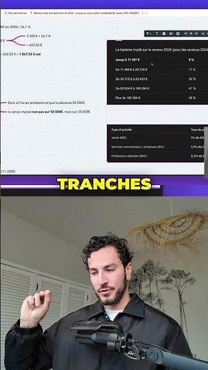Impôts 2025 : Calcul simplifié prestation de services