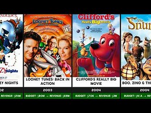 The Evolution of Warner Bros. Animated Movies (1957-2027)