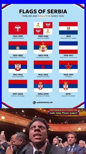 🇷🇸🎌 Evolution of Serbia's Flag (1355–2026) 🔙 | From Medieval Empire to Modern Nation