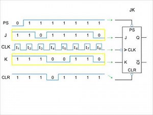 RS Flip Flop Circuits