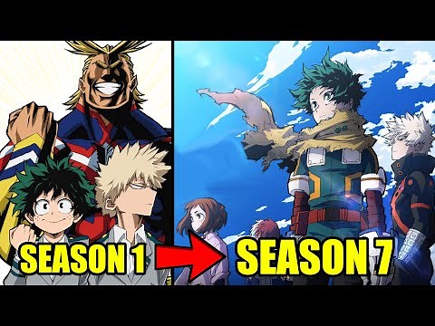 My Hero Academia Season 1-6 Recap in 7 Minutes (What to know before Season 7)