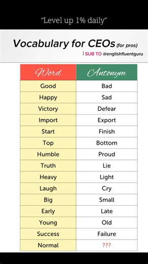 Antonym Vocabulary for English Natives 📚 Learn to speak like a Pro #speakenglish #learnenglish