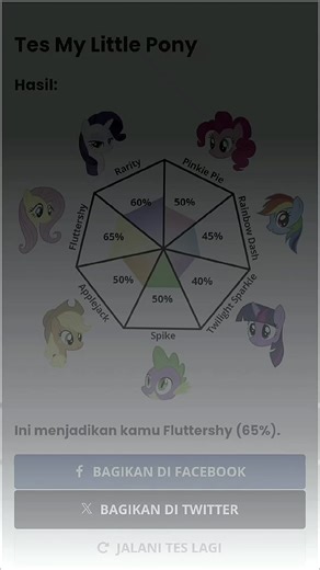 My Little Pony Test Tutorial: Edits and Trends