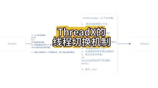 ThreadX的线程切换机制