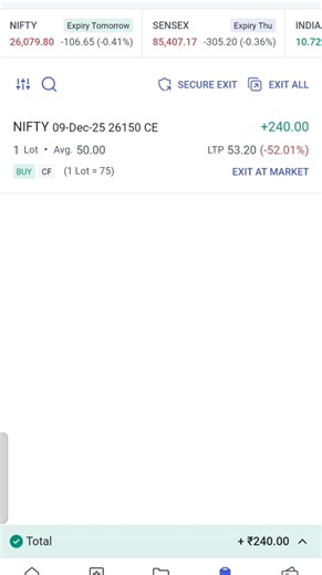 #share #trading #nifty | The Investment Associates