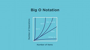 Big-O Run Times of Sorting Algorithms