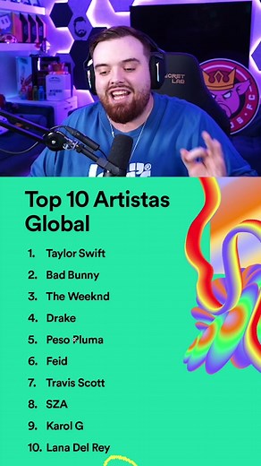 Taylor Swift Top 1 Indiscutible: Spotify Wrapped 2024
