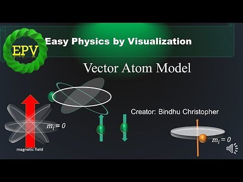 Vector atom model(Quick view)