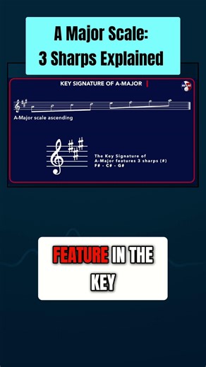 Can you name the 3 Sharps in A Major? 🤔