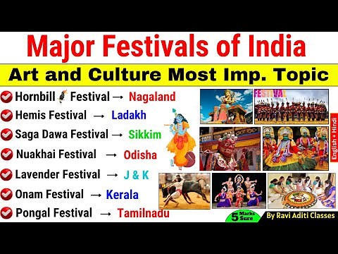 Major Festivals of India | Festivals of India | Art & Culture | Static GK By Ravi Aditi Classes |