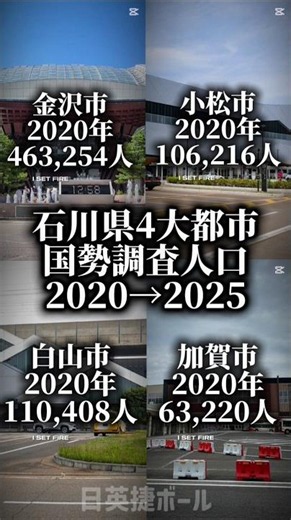 【衝撃必見！】石川県4大都市人口推移||#shorts #日本 #地理 #地理系 #地理系を救おう #比較 #人口 #人口減少 #バズれ #おすすめ #少子高齢化 #少子化 #雑学 #北陸 #石川県