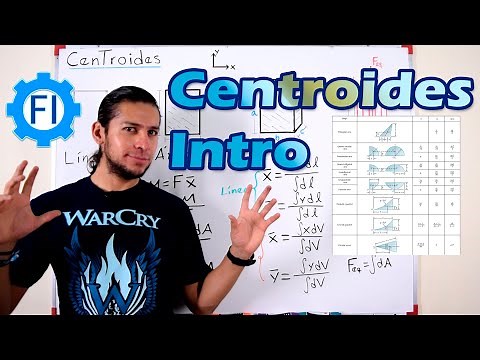Centroids from Zero |Static| - Salvador FI