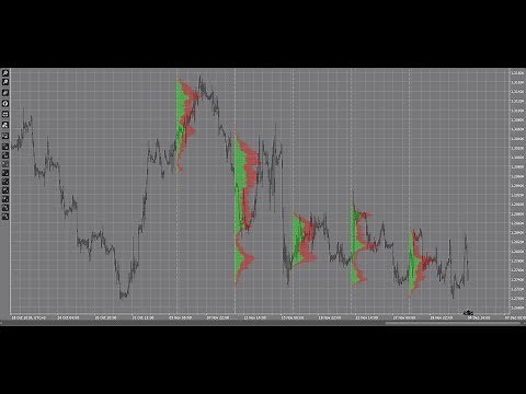 cTrader Volume Profile Indicator