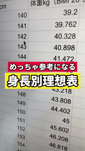 理想サイズを知る！脚やせの基準と測り方