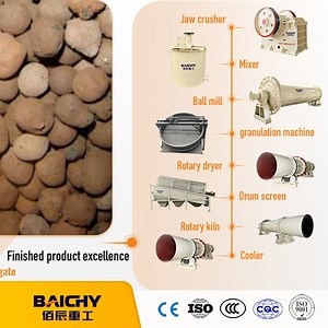 [Hot Item] High Efficiency Lightweight Expanded Clay Aggregate Production Plant, Clay and Shale Leca Production Line