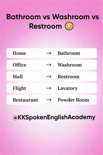 Bathroom vs Washroom vs Restroom 🤯 #spokenenglish #learnenglish #englishvocabulary #dailyenglish