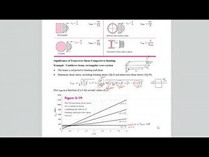 Lec14 Ch04 Load And Stress 18: Significance of Transverse Shear Stress compared to bending stress
