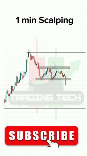 The Best Scalping Trading Strategy (2025) Live Trading