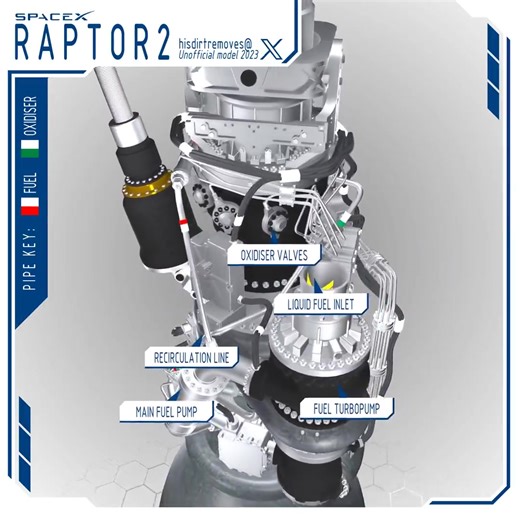 A great animation of SpaceX Raptor engine. 📹 by Callum on X | Space FrontPage