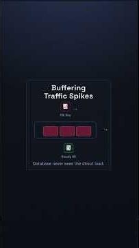 Message Queues: Stopping High-Concurrency Backpressure