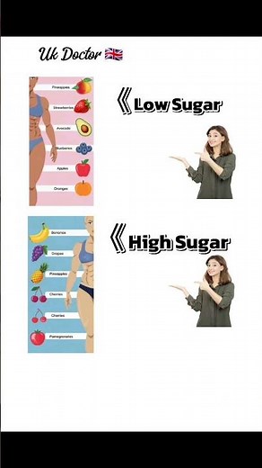 Uk Doctor Health Tips Helps control weightEating too much sugar causes fat