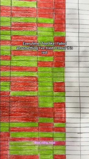 When You’re a Perfectionist