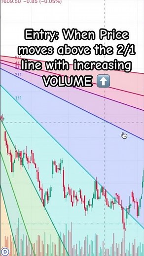 Boost Your Profits Using this Gann Fan Trading Strategy #gannfan