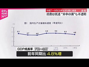 【中国】7～9月期GDP成長率4.8％
