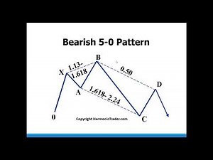 Harmonic Patterns - Introduction to the 5-0 Pattern by Scott Carney