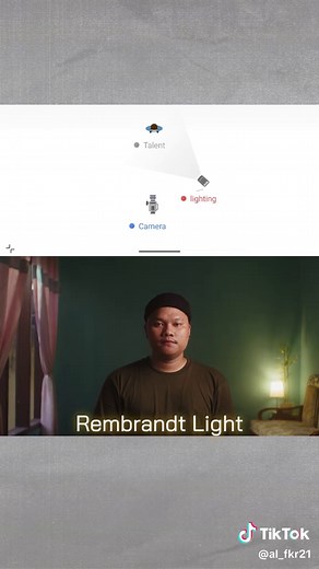 Keylight Positioning for Mood: Cinematography and Videography Tips