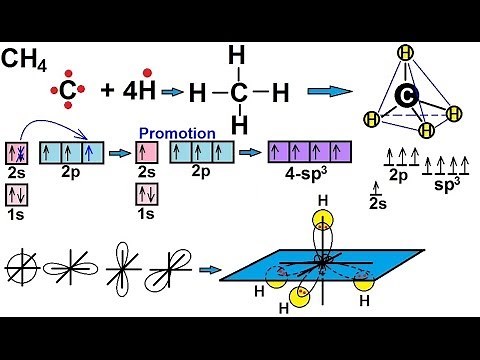 Chemistry - Molecular Structure (33 of 45) s-p3 Hybridization - Methane - CH4