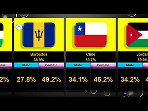 World's🌍 Most Obese From different countries🏆 | data decoded