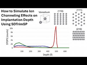 How to Simulate Ion Channeling Effects on Implantation Depth Using SDTrimSP