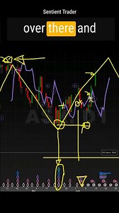 ASX at a Crossroads M Top Drop or Breakout Rally - #trading #investing #daytrading #tradingtips
