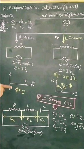 phasor diagram RLC series ac circuit #electric #electrical #electronic #resonance ‪@GyanFreedom‬
