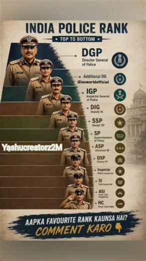 #indianpolice ranks ✨ #PSI #PC #Police #KarnatakaPolice #GK #Kannada #Shorts #UPSC #CompetitiveExams