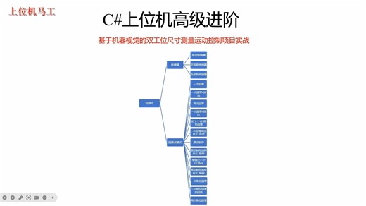 C#运动控制上位机项目实战（53）——回原点模式之一次回零