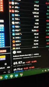 Inverse ETFs Explained: Why SQQQ & PSQ Pump When Markets Drop