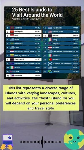 Top 25 Islands to Visit Around the World #ranking