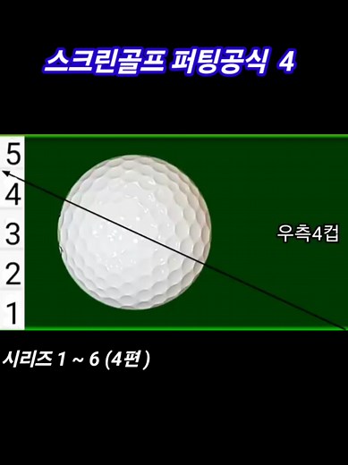 스크린골프 퍼팅 공식과 거리 계산 방법