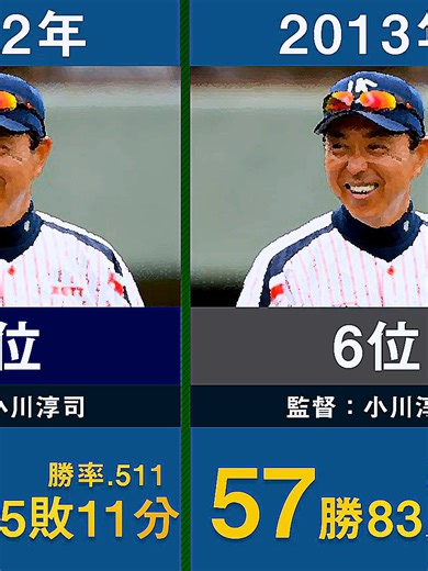 【最下位回避なるか】東京ヤクルト歴代40年分の年度別成績と順位を並べてみた【プロ野球 高津臣吾 小川淳司 古田敦也 高田繁 若松勉 真中満 野村克也】 04 1